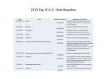 2013 Top 10 US Data Breaches 1